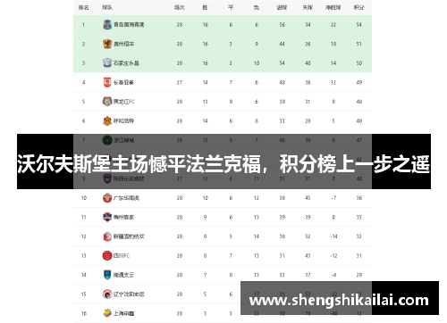 沃尔夫斯堡主场憾平法兰克福，积分榜上一步之遥