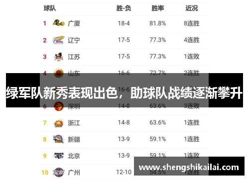 绿军队新秀表现出色，助球队战绩逐渐攀升