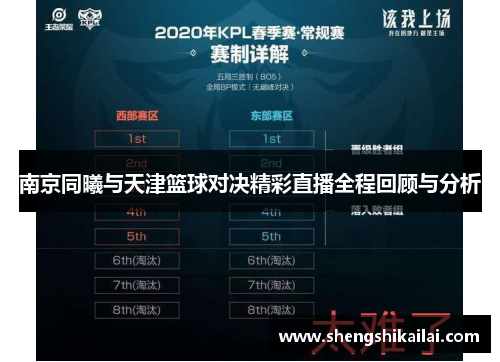南京同曦与天津篮球对决精彩直播全程回顾与分析