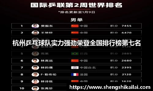 杭州乒乓球队实力强劲荣登全国排行榜第七名